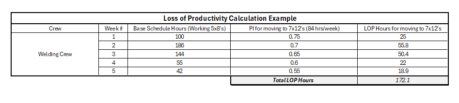 Ryan Co Construction 