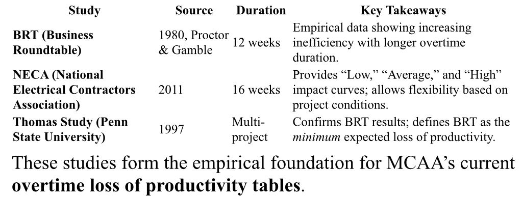 Ryan Co Construction
